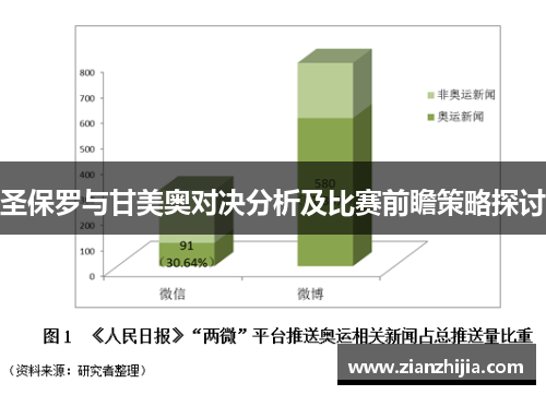 圣保罗与甘美奥对决分析及比赛前瞻策略探讨